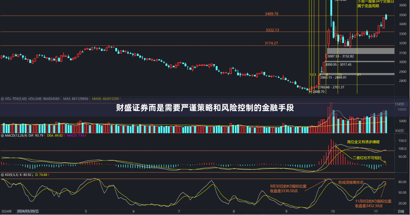 财盛证券而是需要严谨策略和风险控制的金融手段