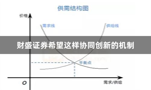 财盛证券希望这样协同创新的机制